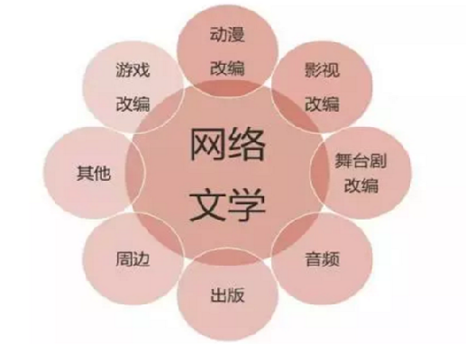 網絡文學版權保護打通“最后一公里”